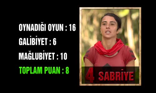 Survivor 2017 - Kızlar Puan Durumu (18hafta 3gün)