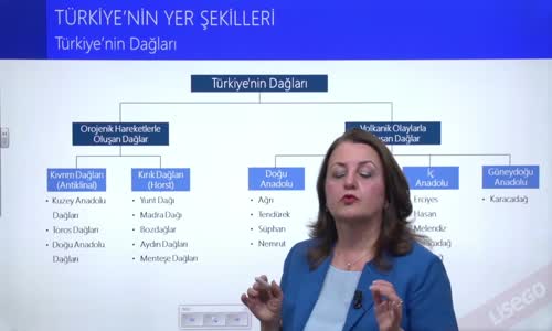 EBA COĞRAFYA LİSE - TÜRKİYE'NİN YER ŞEKİLLERİ - TÜRKİYE'NİN DAĞLARI