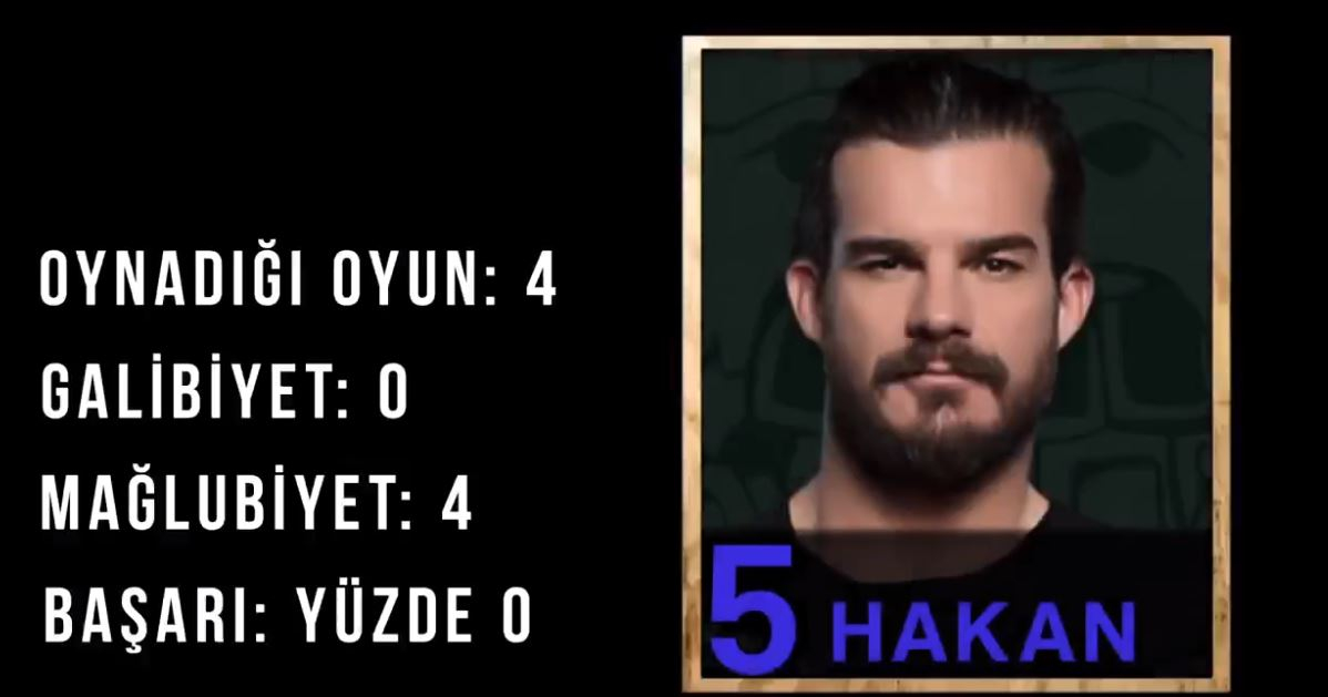 19. Hafta Erkekler Performans Sıralaması 97.Bölüm  Survivor 2018