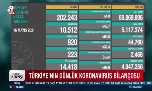 Sağlık Bakanlığı 16 Mayıs 2021 Koronavirüs Vaka Ve Vefat Tablosunu Açıkladı 