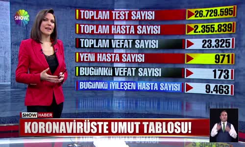 Koronavirüste umut tablosu! 