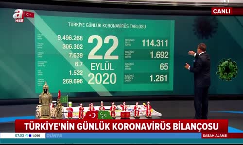 Türkiye'de Son 24 Saatin Koronavirüs Vakaları Açıklandı! 