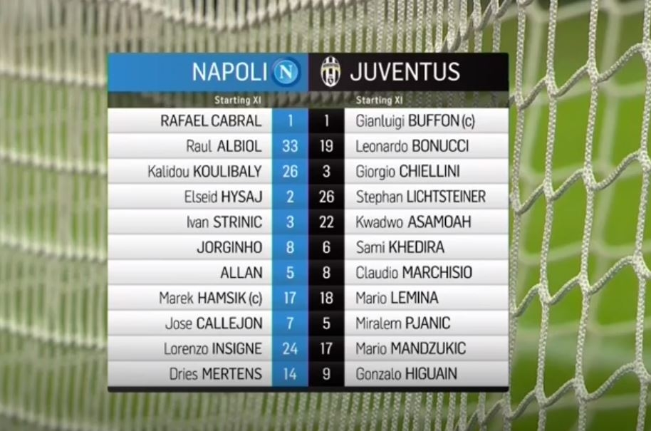 Napoli 1-1 Juventus (Maç Özeti - 02 Nisan 2017)