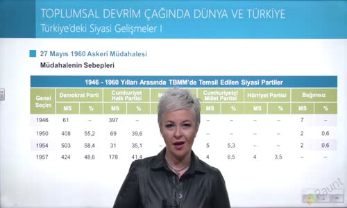 EBA T.C. İNKILAP TARİHİ VE ATATÜRKÇÜLÜK  LİSE - TOPLUMSAL DEVRİM ÇAĞINDA TÜRKİYE - TÜRKİYE'DEKİ SİYASİ GELİŞMELER I