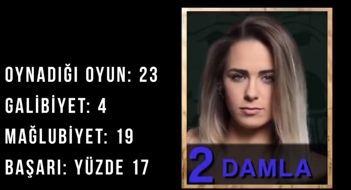 21. Hafta Kızlar Performans Sıralaması 106. Bölüm Survivor 2018