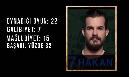 Survivor 2018 17. Hafta Erkekler Performans Sıralaması 89. Bölüm Survivor 2018