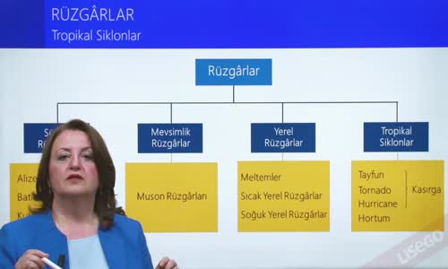 EBA COĞRAFYA LİSE - BASINÇ VE RÜZGARLAR - RÜZGARLAR - TROPİKAL SİKLONLAR