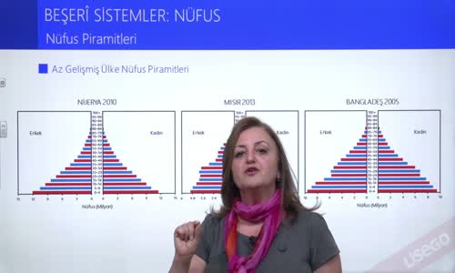 EBA COĞRAFYA LİSE - BEŞERİ SİSTEMLER;NÜFUS - NÜFUS PİRAMİTLERİ