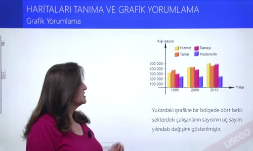 EBA COĞAFYA LİSE - DÜNYA VE TÜRKİYE HARİTASINI TANIMA - HARİTALARI TANIMA VE GRAFİK YORUMLAMA - GRAFİK YORUMLAMA II