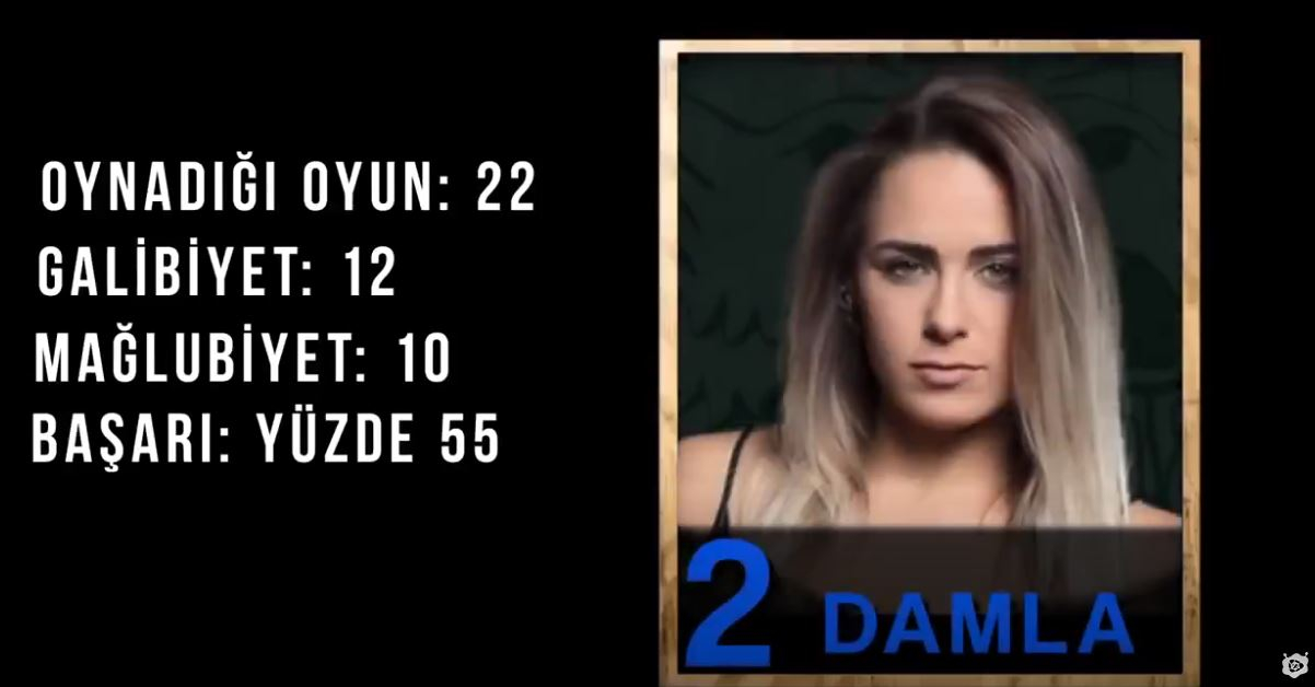 Survivor 2018 17. Hafta Kızlar Performans Sıralaması 89. Bölüm Survivor 2018