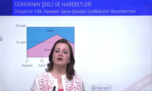 EBA COĞRAFYA LİSE - DÜNYANIN HAREKETİ - DÜNYANIN YILLIK HAREKETİ ; GECE GÜNDÜZ GRAFİKLERİNİN YORUMLANMASI