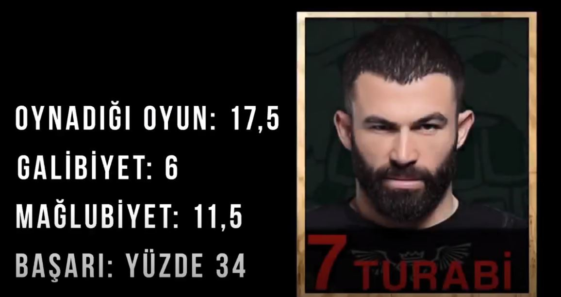 Survivor 2018 18. Hafta Erkekler Performans Sıralaması