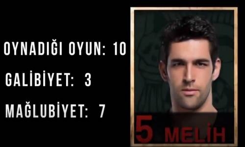 Survivor 2018 - Gönüllüler - 2. Hafta Performans Sıralaması