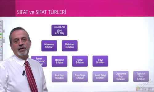 EBA TÜRKÇE LİSE SÖZCÜK TÜRLERİ-SIFAT VE SIFAT TÜRLERİ