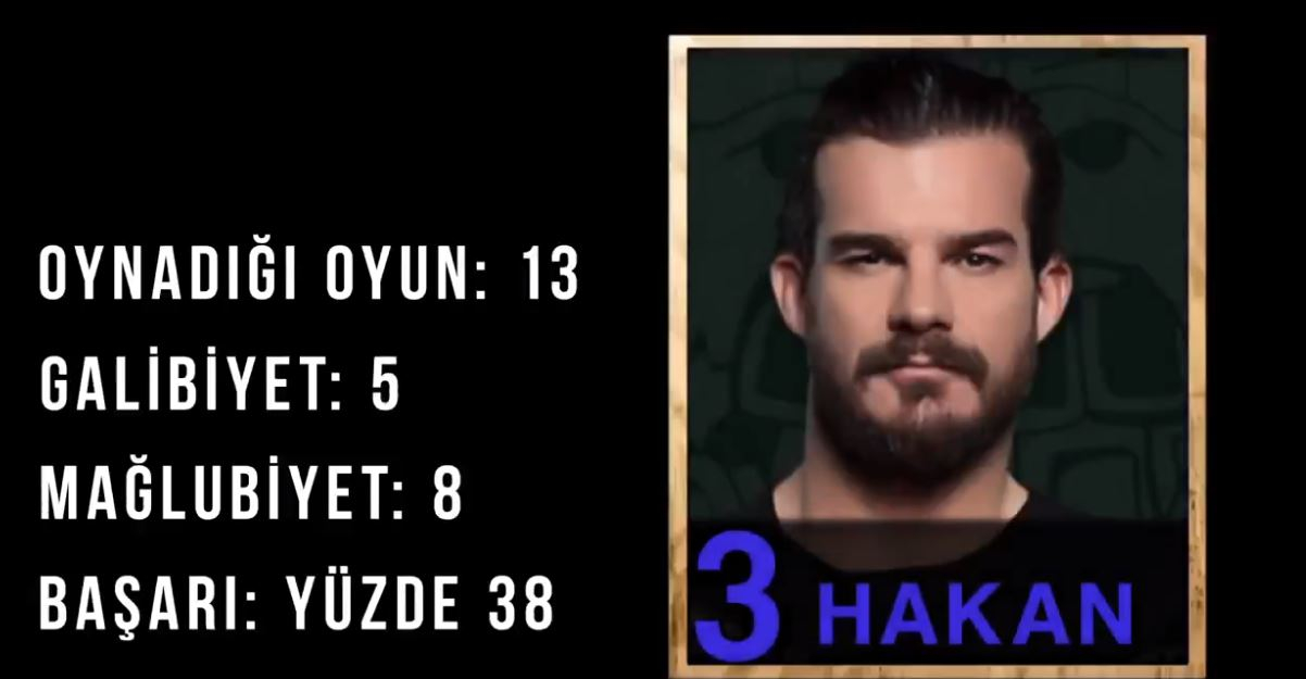 Survivor 2018  22. Hafta Erkekler Performans Sıralaması 108. Bölüm Survivor 2018