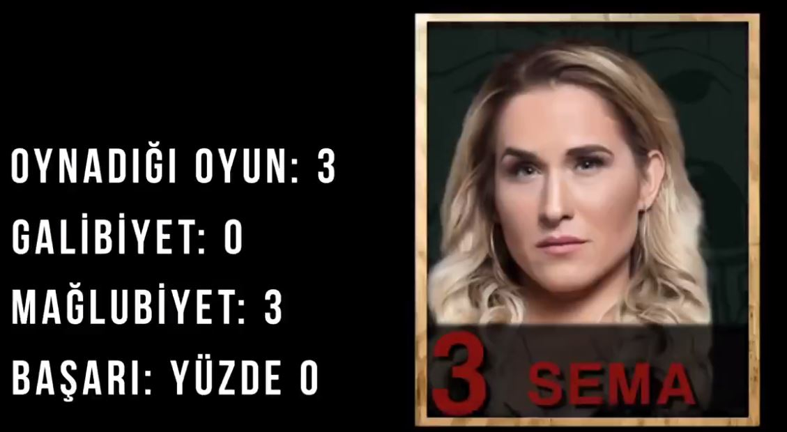 19. Hafta Kızlar Performans Sıralamasır 97.Bölüm  Survivor 2018