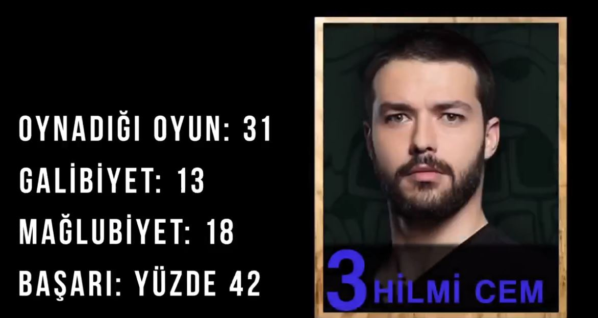 21. Hafta Erkekler Performans Sıralaması 106. Bölüm Survivor 2018