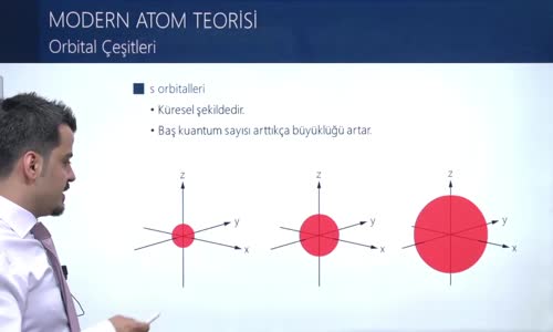 EBA KİMYA LİSE - ATOMUN KUANTUM MODELİ - ORBİTAL ÇEŞİTLERİ