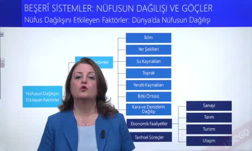 EBA COĞRAFYA LİSE - BEŞERİ SİSTEMLER;NÜFUSUN DAĞILIŞI VE GÖÇLER - NÜFUSUN DAĞILIŞINI ETKİLEYEN;DÜNYA'DA NÜFUSUN DAĞILIŞI