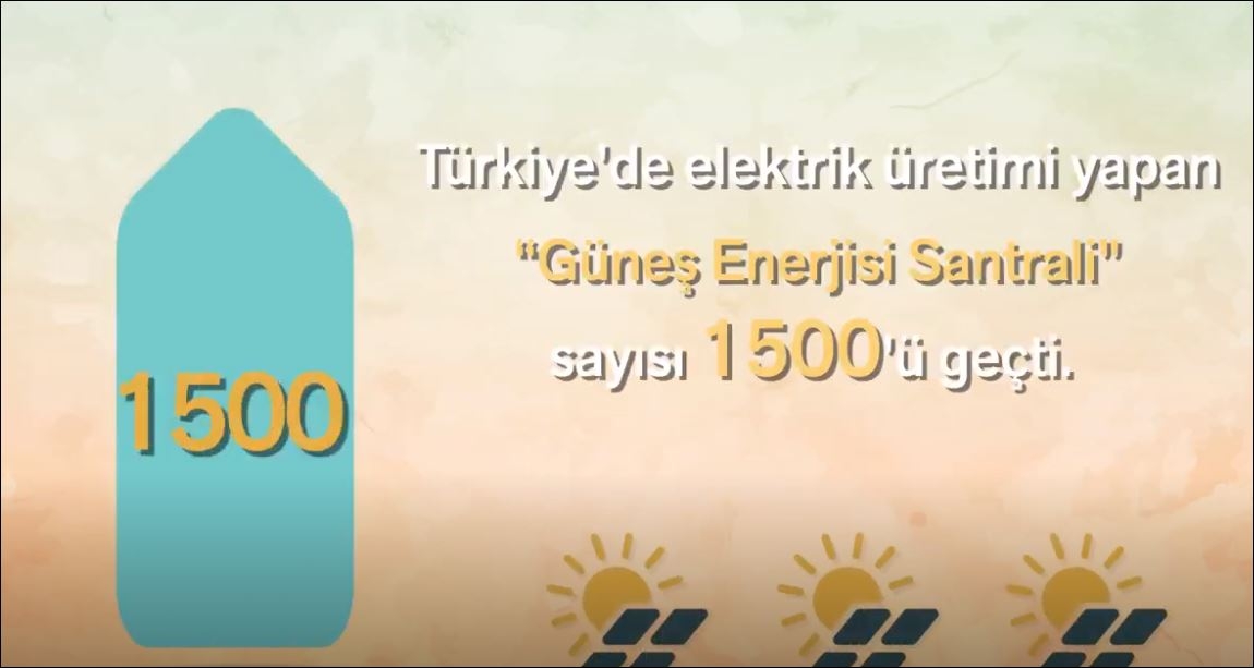 Yenilenebilir Enerji Güneş