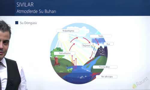 EBA KİMYA LİSE - MADDENİN HALLERİ - KATILAR VE SIVILAR - ATMOSFERDE SU BUHARI