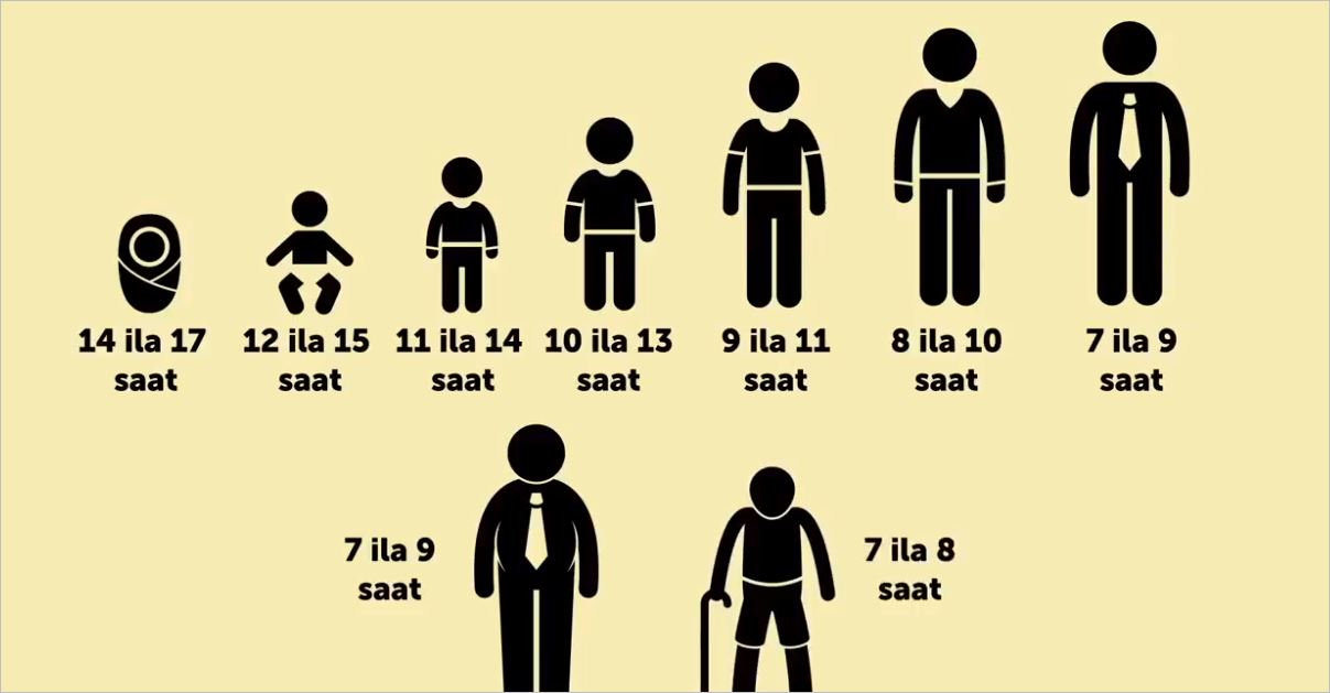 Bilim Yaşınıza Göre Uykuya Ne Kadar İhtiyacınız Olduğunu Açıklıyor 