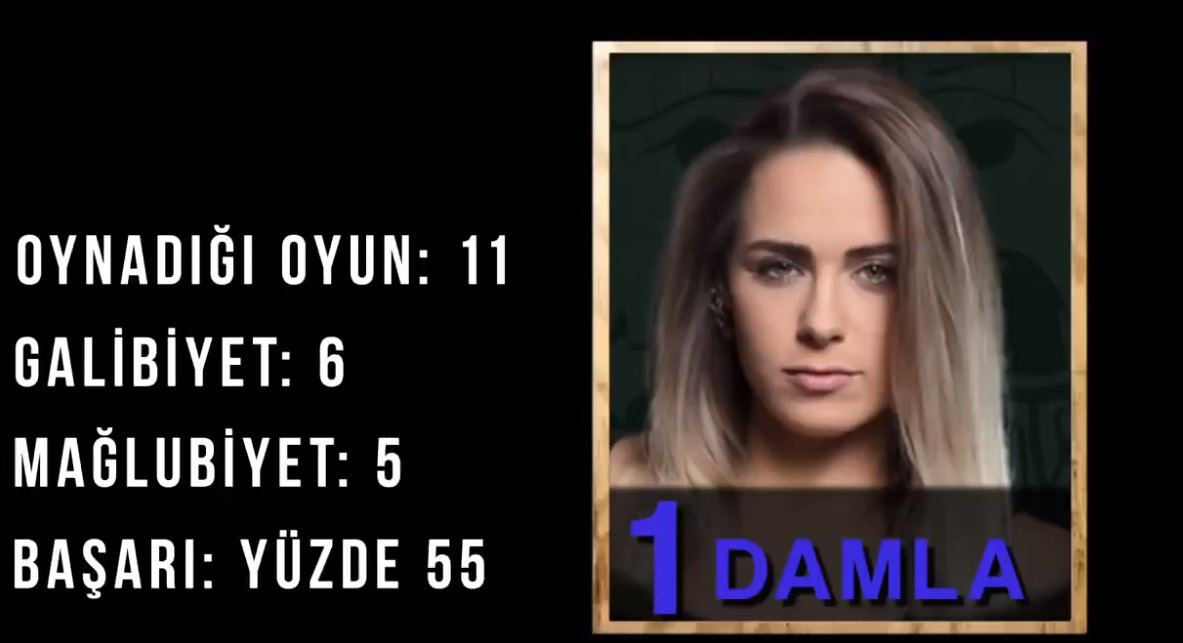 Survivor 2018  22. Hafta Kızlar Performans Sıralaması 108. Bölüm Survivor 2018