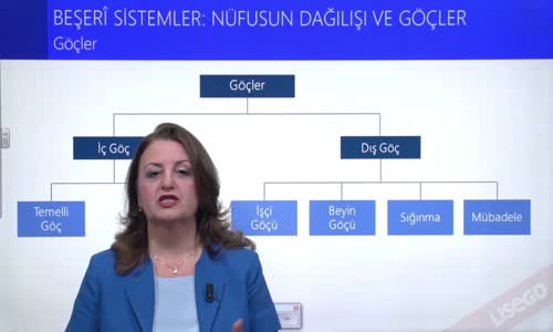 EBA COĞRAFYA LİSE - BEŞERİ SİSTEMLER;NÜFUSUN DAĞILIŞI VE GÖÇLER - GÖÇLER