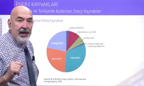 EBA FİZİK LİSE -İŞ GÜÇ ENERJİ -DÜNYA'DA VE TÜRKİYE'DE KULLANILAN ENERJİ KAYNAKLARI