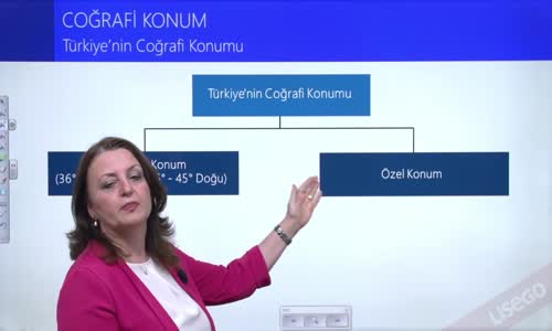 EBA COĞRAFYA LİSE - TÜRKİYE'NİN COĞRAFİ KONUMU