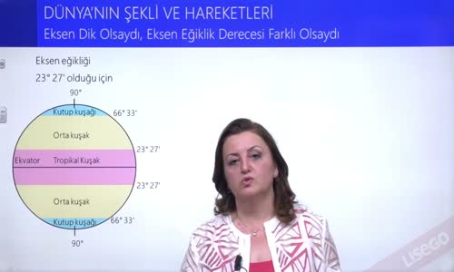 EBA COĞRAFYA LİSE - DÜNYANIN HAREKETİ - DÜNYANIN YILLIK HAREKETİ ; EKSEN DİK OLSAYDI, EKSEN EĞİKLİK DERECESİ FARKLI OLSAYDI II