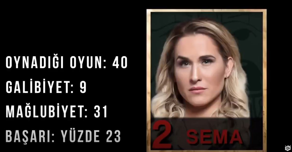 Survivor 2018 20. Hafta Kızlar Performans Sıralaması 102. Bölüm Survivor 2018