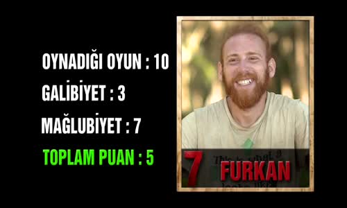 Survivor 2017 - Erkekler Puan Durumu (18.Hafta 3.Gün)