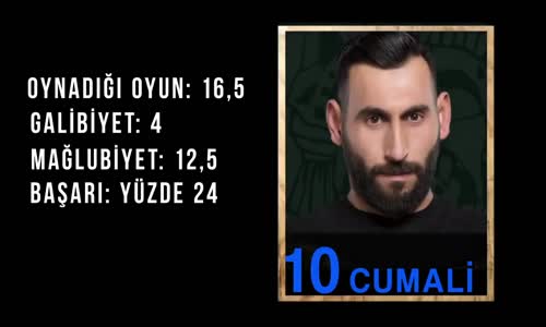 Survivor 2018 10. Hafta Erkekler Performans Sıralaması 