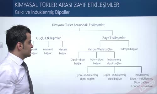 EBA KİMYA LİSE - KİMYASAL TÜRLER ARASI ZAYIF ETKİLEŞİMLER - KALICI VE İNDÜKLENMİŞ DİPOLLER