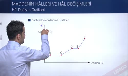 EBA KİMYA LİSE - MADDENİN HALLERİ - HAL DEĞİŞİM GRAFİKLERİ