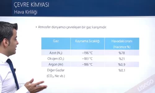 EBA KİMYA LİSE - DOĞA VE KİMYA - ÇEVRE KİMYASI - HAVA KİRLİLİĞİ