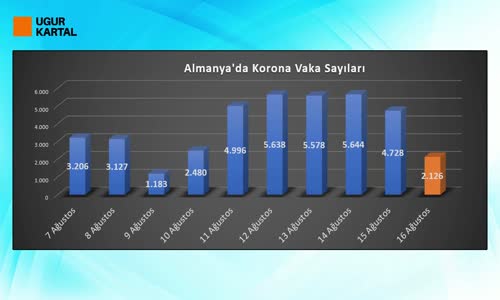 ALMANYADA AŞI OLMAYANLARA KISITLAMA DÖNEMİ