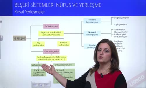 EBA COĞRAFYA LİSE - BEŞERİ SİSTEMLER;NÜFUS VE YERLEŞME - KIRSAL YERLEŞMELER I