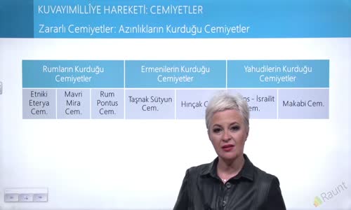 EBA T.C. İNKILAP TARİHİ VE ATATÜRKÇÜLÜK  LİSE - MİLLİ MÜCADELE HAZIRLIKLARI - KUVAYIMİLLİYE HAREKETİ; CEMİYETLER - ZARARLI CEMİYETLER AZINLIKLARIN KURDUĞU CEMİYETLER