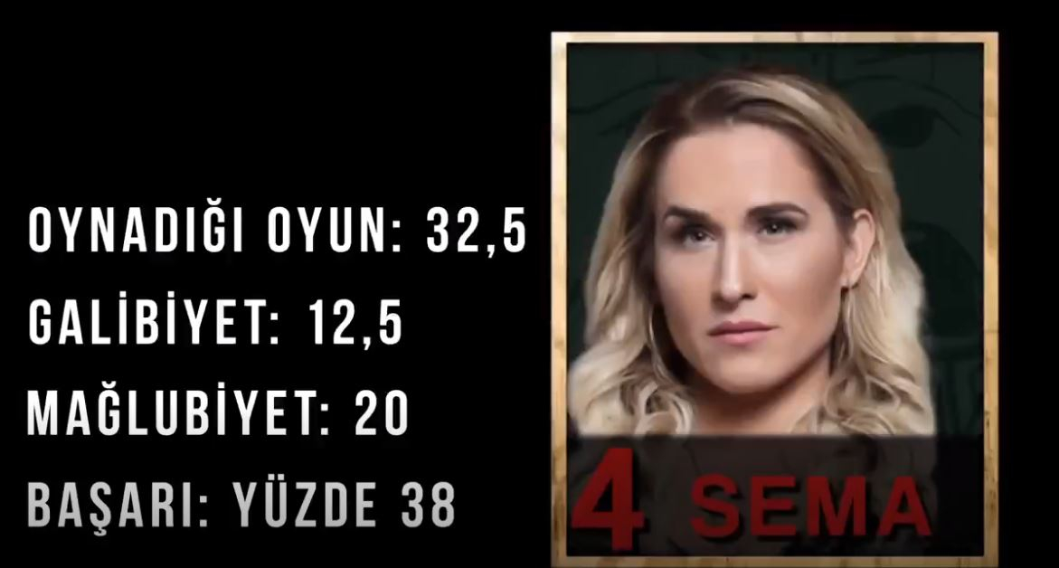 Survivor 2018 18. Hafta Kızlar Performans Sıralaması