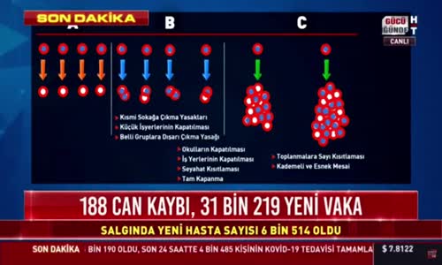 Korona ile grip arasındaki farklar neler?