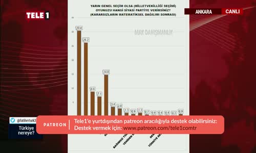 Mehmet Ali Kulat- 'AKP'leşen MHP Çok Ciddi Kan Kaybediyor