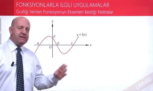 EBA MATEMATİK 2  LİSE 4 FONKSİYONLAR- GRAFİĞE VERİLEN FONKSİYONUN EKSENLERİ KESTİĞİ NOKTOLAR