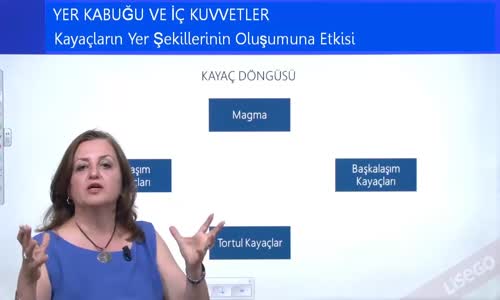 EBA COĞRAFYA LİSE - YERKABUĞU VE JEOLOJİK DEVİRLER - KAYAÇLARIN YER ŞEKİLLERİNİN OLUŞUMUNA ETKİSİ