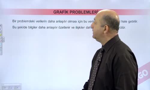 EBA MATEMATİK LİSE 4 GRAFİK PROBLEMLER