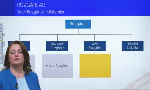 EBA COĞRAFYA LİSE - BASINÇ VE RÜZGARLAR - RÜZGARLAR - YEREL RÜZGARLAR;MELTEMLER